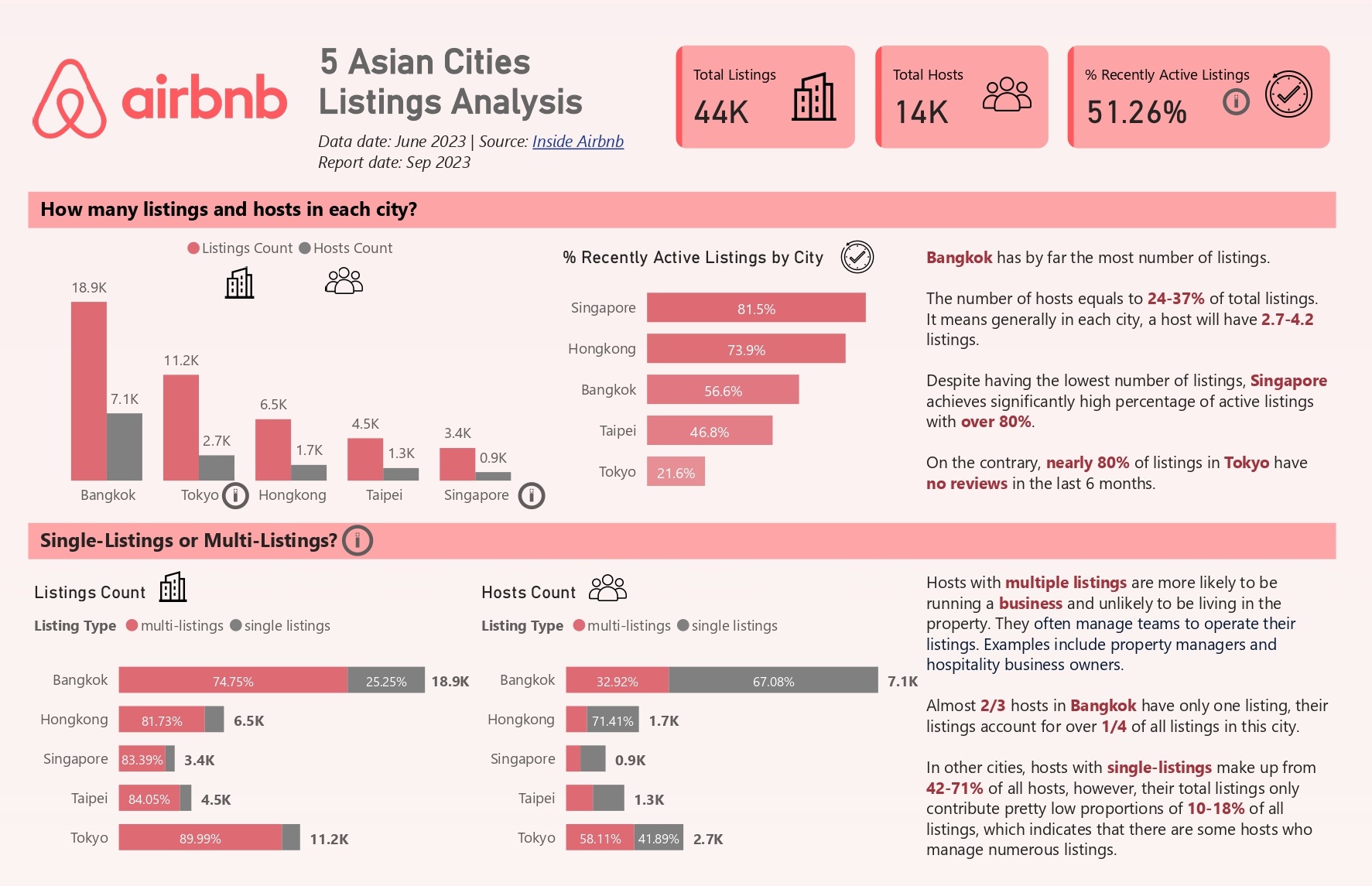 airbnb-listings-analysis